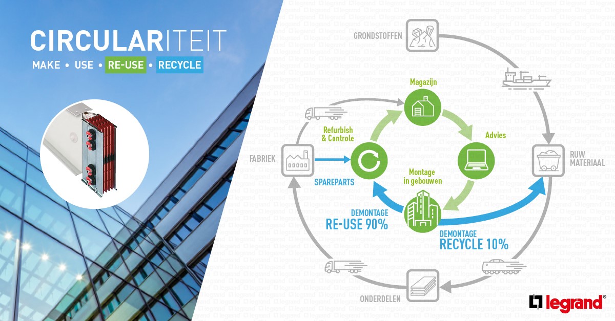 Circulariteit Binnen Legrand Al Doende Kijken Wat Haalbaar Is